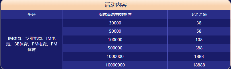 ope体育大闯关